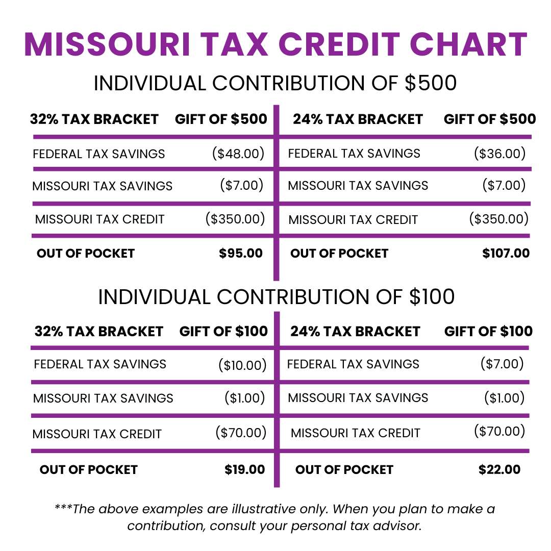 Tax Credits - Lydia's House